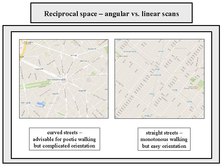 Reciprocal space – angular vs. linear scans curved streets – advisable for poetic walking