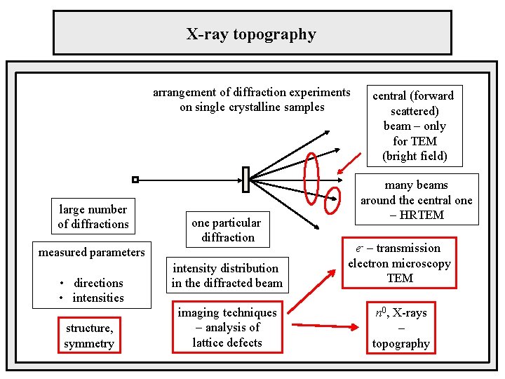 X-ray topography arrangement of diffraction experiments on single crystalline samples large number of diffractions