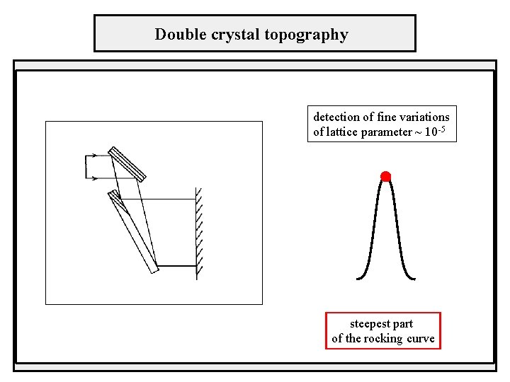 Double crystal topography detection of fine variations of lattice parameter ~ 10 -5 steepest