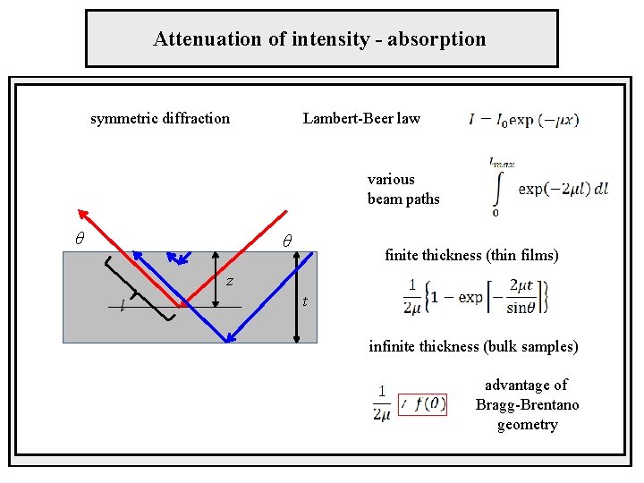 Attenuation of intensity - absorption symmetric diffraction Lambert-Beer law various beam paths θ θ