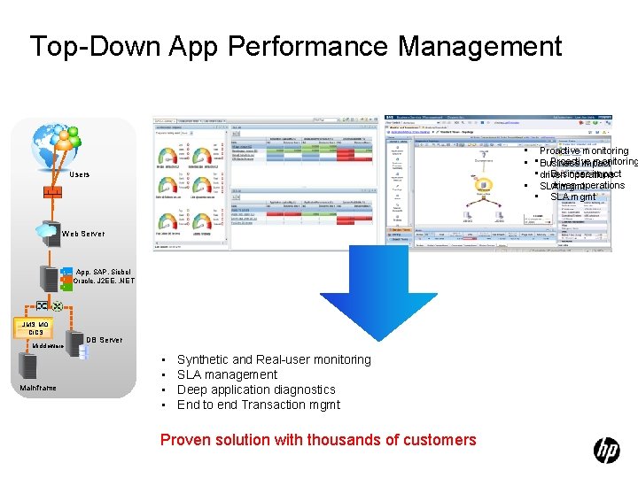 Top-Down App Performance Management • Proactive monitoring • • Business impact • driven Business