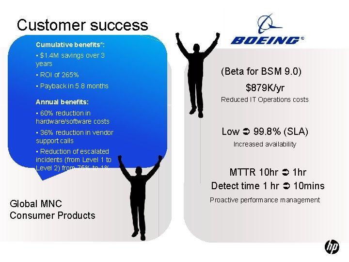 Customer success Cumulative benefits*: • $1. 4 M savings over 3 years • ROI