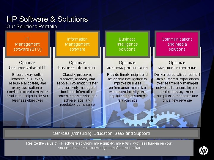 HP Software & Solutions Our Solutions Portfolio IT Management software (BTO) Information Management software