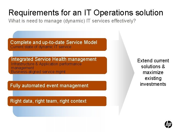 Requirements for an IT Operations solution What is need to manage (dynamic) IT services