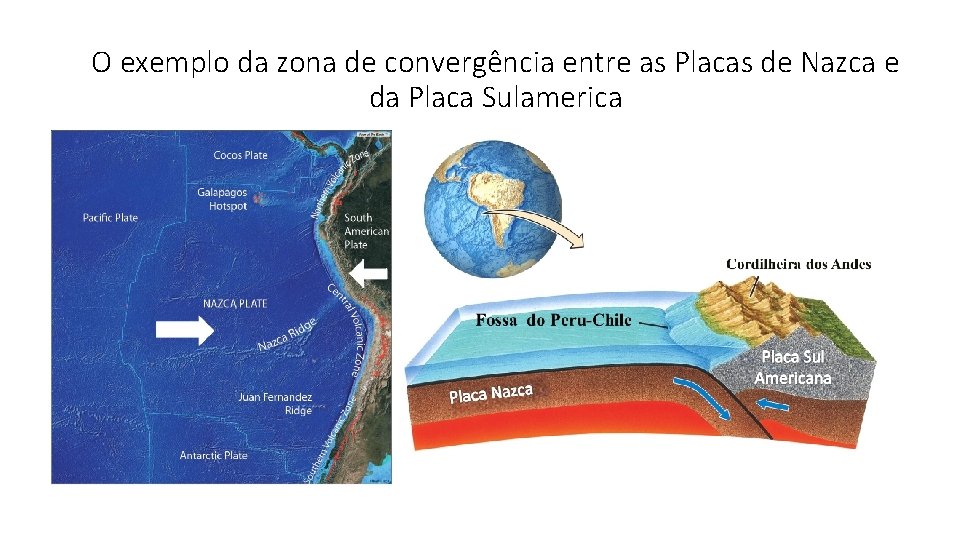 O exemplo da zona de convergência entre as Placas de Nazca e da Placa