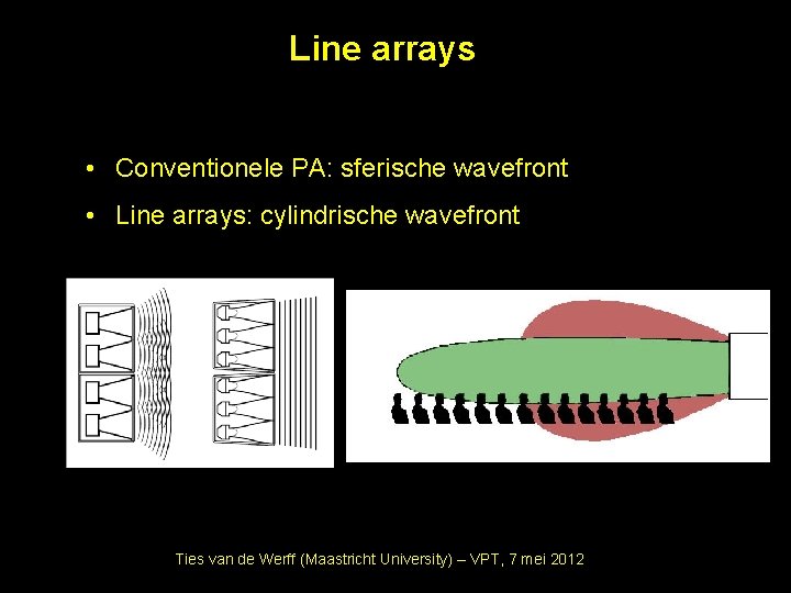 Line arrays • Conventionele PA: sferische wavefront • Line arrays: cylindrische wavefront Ties van