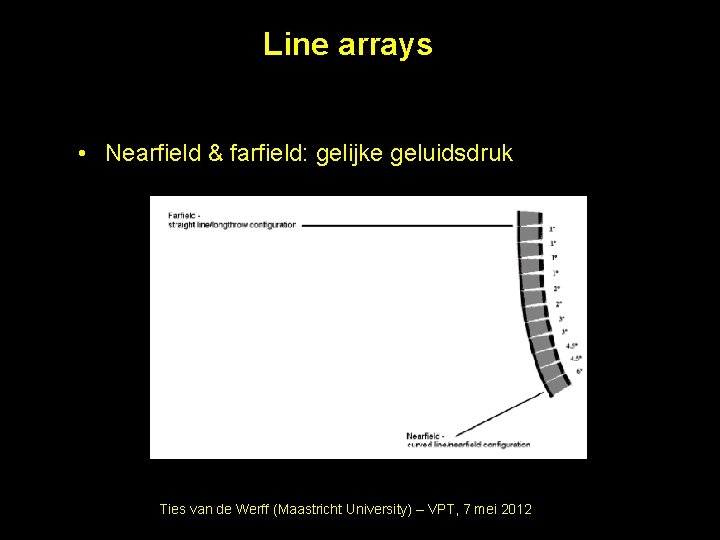 Line arrays • Nearfield & farfield: gelijke geluidsdruk Ties van de Werff (Maastricht University)