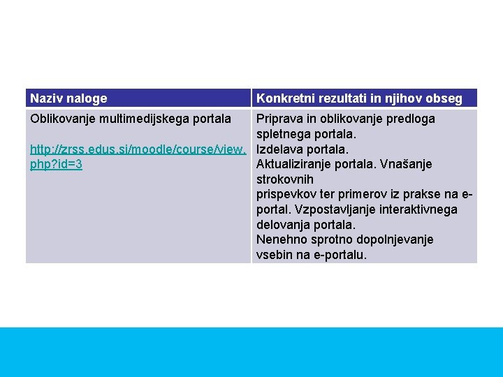 Naziv naloge Oblikovanje multimedijskega portala Konkretni rezultati in njihov obseg Priprava in oblikovanje predloga