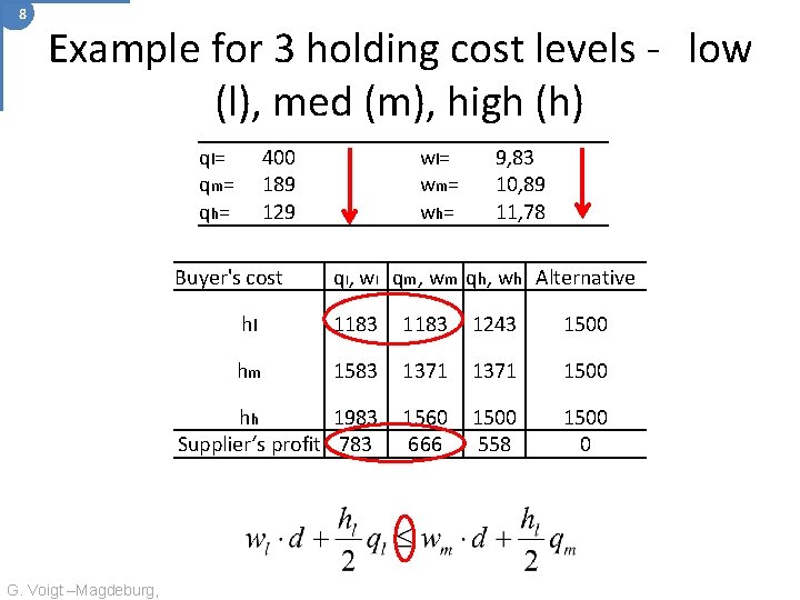 8 Example for 3 holding cost levels - low (l), med (m), high (h)