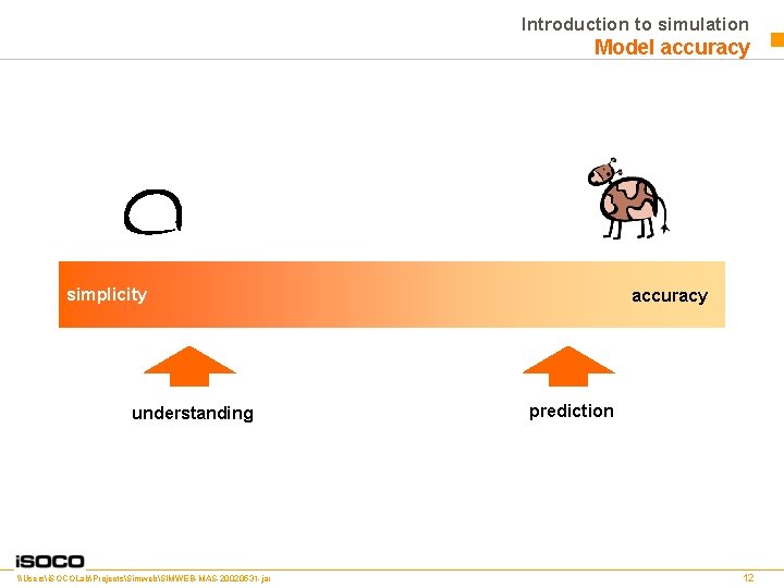 Introduction to simulation Model accuracy simplicity understanding \Usersi. SOCOLabProjectsSimwebSIMWEB-MAS-20020531 -jar accuracy prediction 12 
