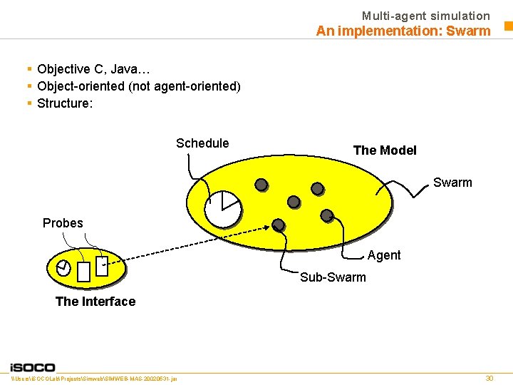 Multi-agent simulation An implementation: Swarm § Objective C, Java… § Object-oriented (not agent-oriented) §