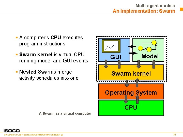 Multi-agent models An implementation: Swarm § A computer’s CPU executes program instructions § Swarm