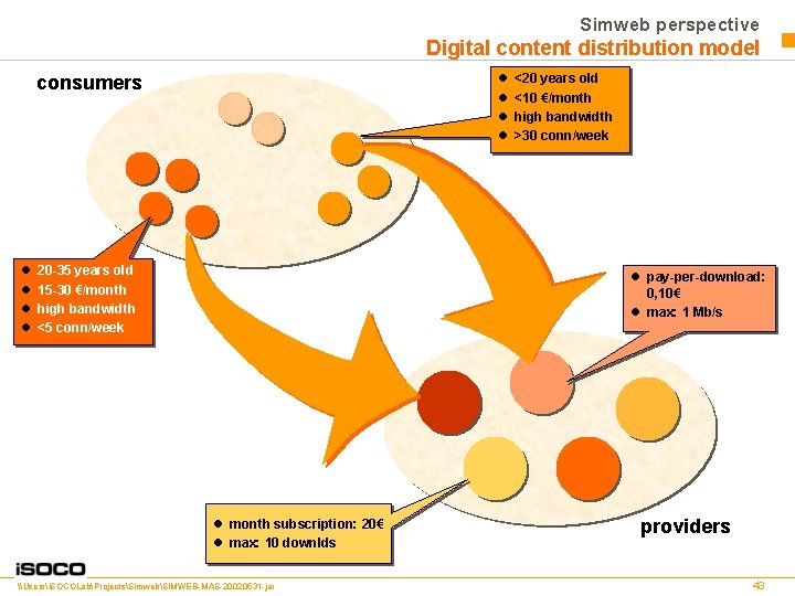 Simweb perspective Digital content distribution model l l consumers l l 20 -35 years