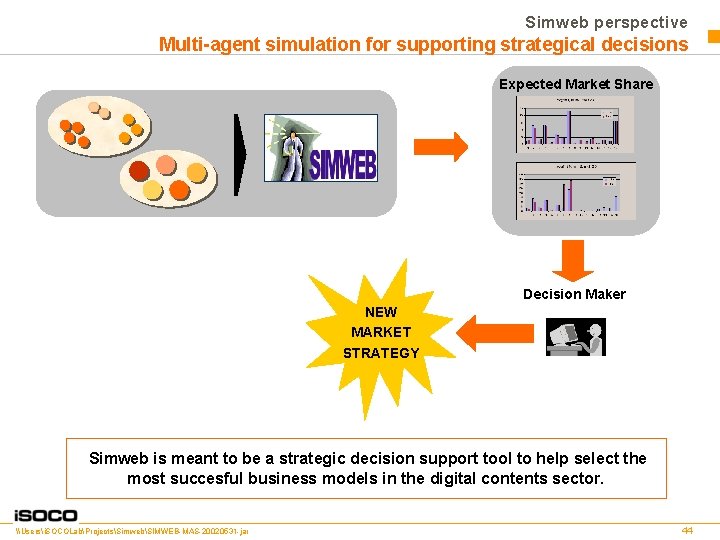 Simweb perspective Multi-agent simulation for supporting strategical decisions Expected Market Share Decision Maker NEW