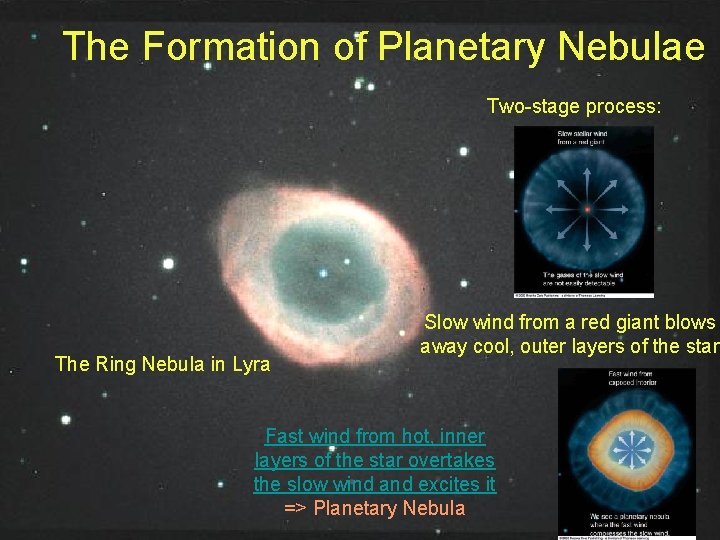 The Formation of Planetary Nebulae Two-stage process: The Ring Nebula in Lyra Slow wind