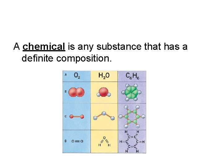 A chemical is any substance that has a definite composition. A chemical is any substance that has a definite composition.
