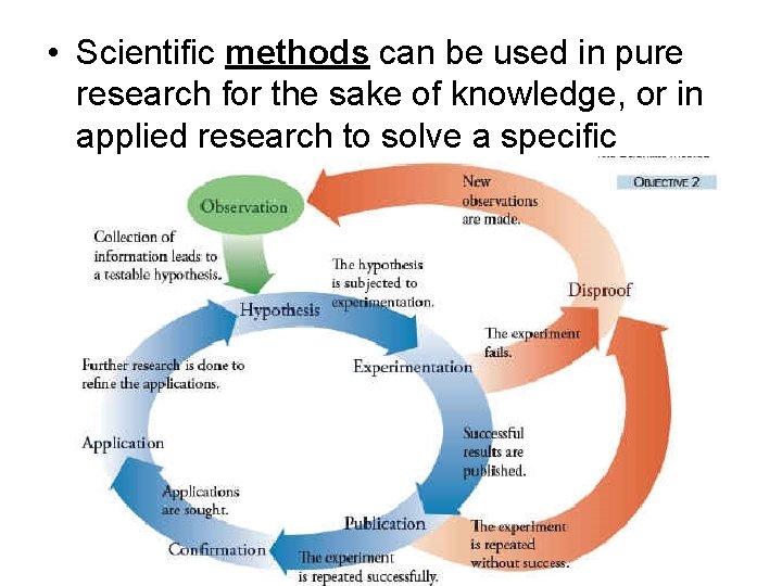 • Scientific methods can be used in pure research for the sake of • Scientific methods can be used in pure research for the sake of
