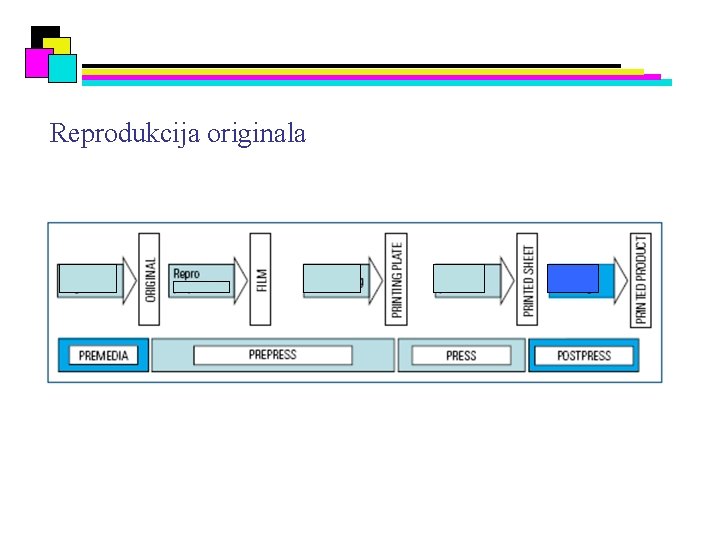 Reprodukcija originala 