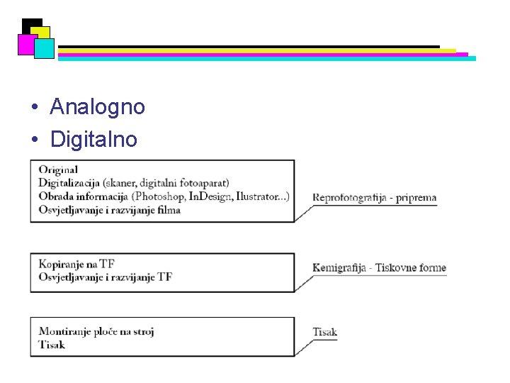  • Analogno • Digitalno 