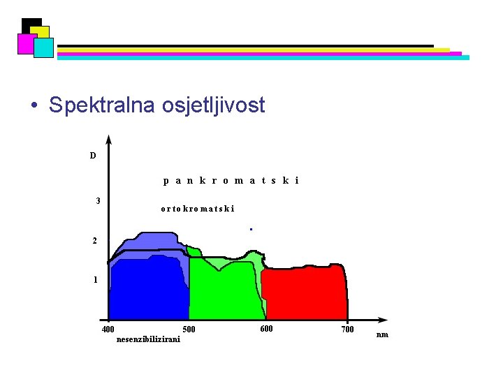  • Spektralna osjetljivost 