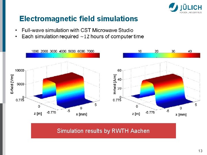Electromagnetic field simulations Simulation results by RWTH Aachen 13 