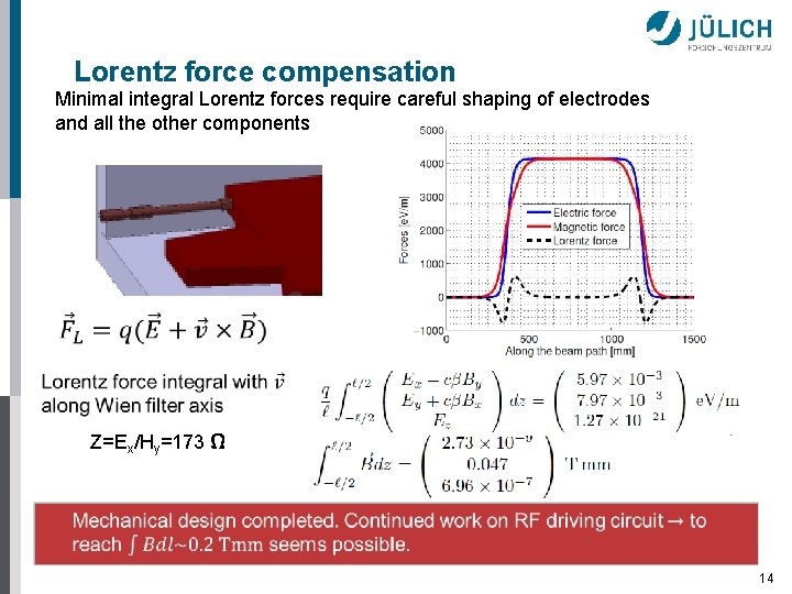 Lorentz force compensation Minimal integral Lorentz forces require careful shaping of electrodes and all