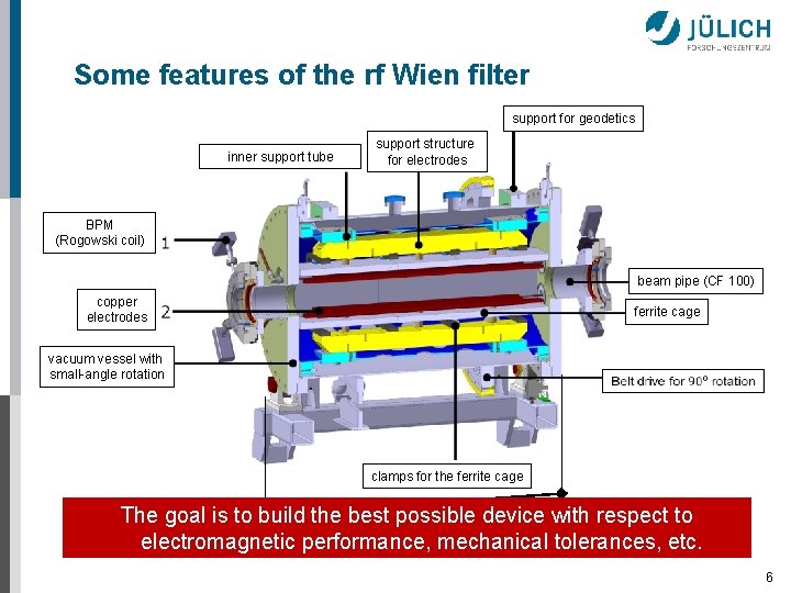 Some features of the rf Wien filter support for geodetics inner support tube support