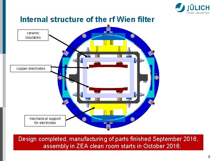 Internal structure of the rf Wien filter ceramic insulators copper electrodes mechanical support for