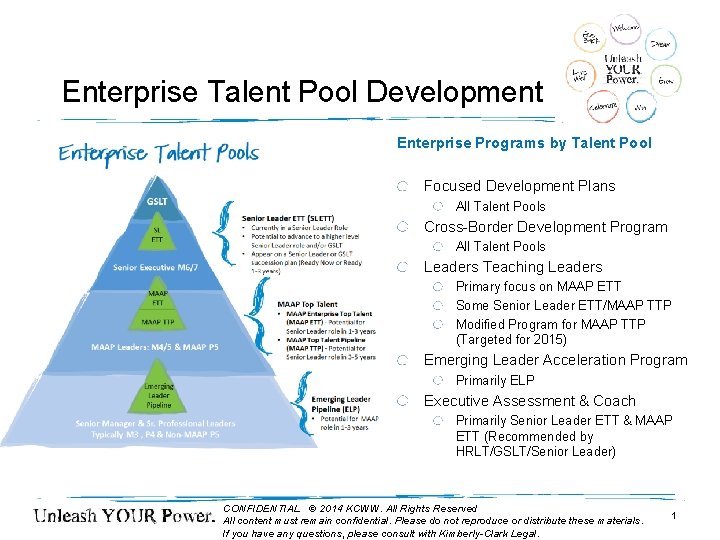 Enterprise Talent Pool Development Enterprise Programs by Talent Pool Focused Development Plans All Talent