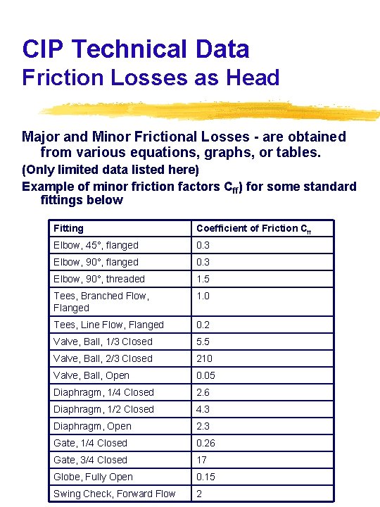 CIP Technical Data Friction Losses as Head Major and Minor Frictional Losses - are
