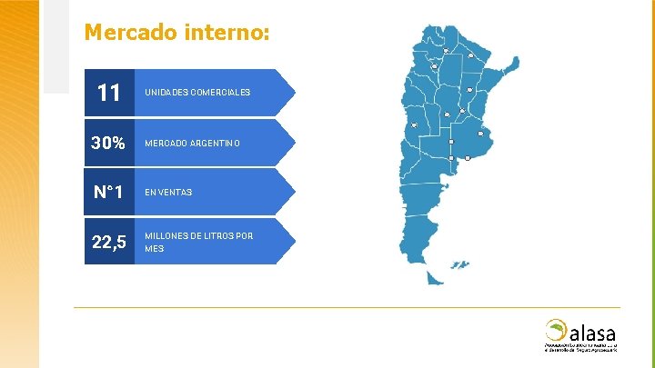 Mercado interno: 11 UNIDADES COMERCIALES 30% MERCADO ARGENTINO N° 1 EN VENTAS 22, 5