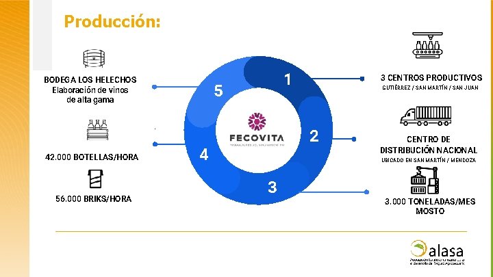 Producción: BODEGA LOS HELECHOS Elaboración de vinos de alta gama 1 5. 42. 000