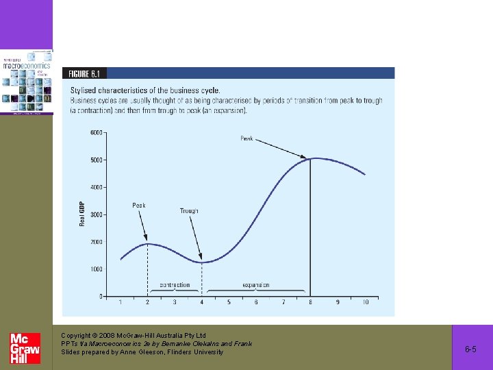 Copyright 2008 Mc. Graw-Hill Australia Pty Ltd PPTs t/a Macroeconomics 2 e by Bernanke