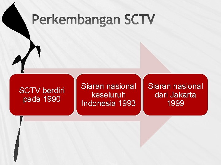 SCTV berdiri pada 1990 Siaran nasional keseluruh Indonesia 1993 Siaran nasional dari Jakarta 1999