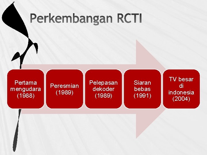 Pertama mengudara (1988) Peresmian (1989) Pelepasan dekoder (1989) Siaran bebas (1991) TV besar di