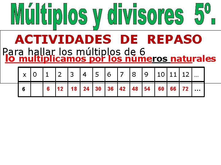 ACTIVIDADES DE REPASO Para hallar los múltiplos de 6 lo multiplicamos por los números