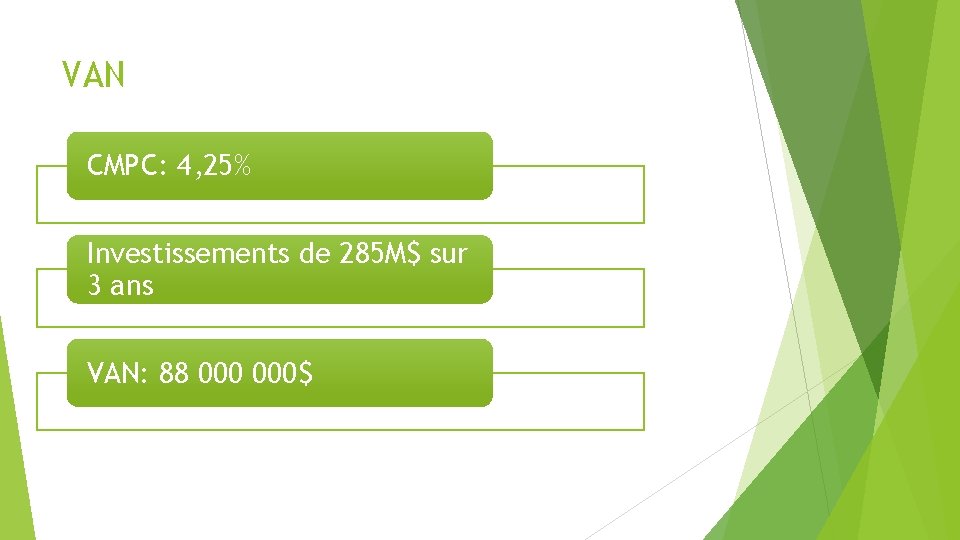 VAN CMPC: 4, 25% Investissements de 285 M$ sur 3 ans VAN: 88 000$