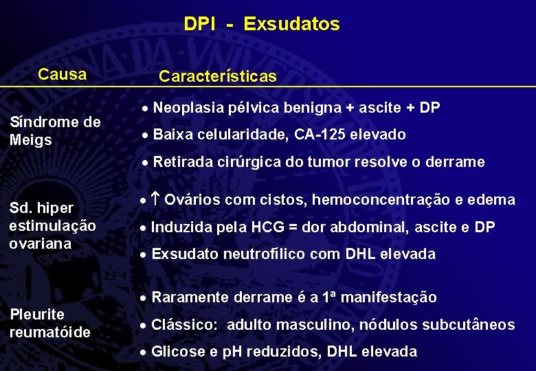DPI - Exsudatos Causa Síndrome de Meigs Características Neoplasia pélvica benigna + ascite +