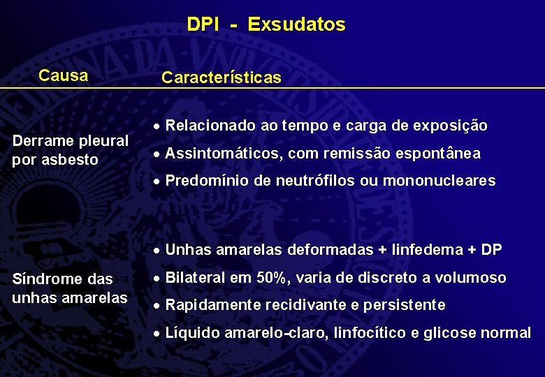 DPI - Exsudatos Causa Derrame pleural por asbesto Características Relacionado ao tempo e carga