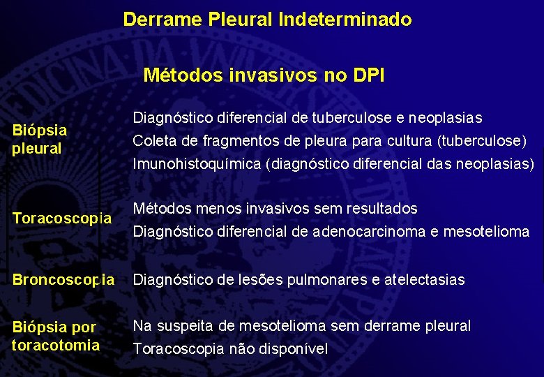 Derrame Pleural Indeterminado Métodos invasivos no DPI Biópsia pleural Toracoscopia Diagnóstico diferencial de tuberculose