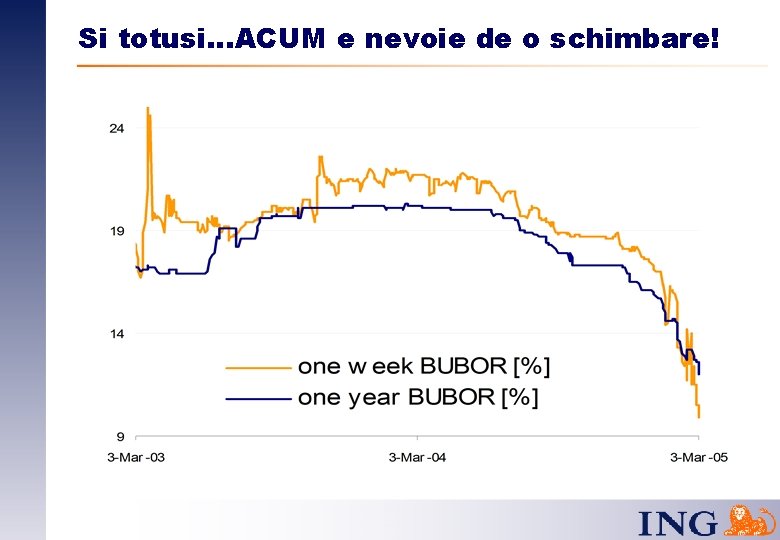 Si totusi…ACUM e nevoie de o schimbare! 