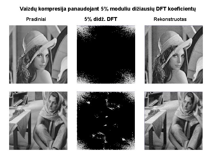 Vaizdų kompresija panaudojant 5% moduliu dižiausių DFT koeficientų Pradiniai 5% didž. DFT Rekonstruotas 