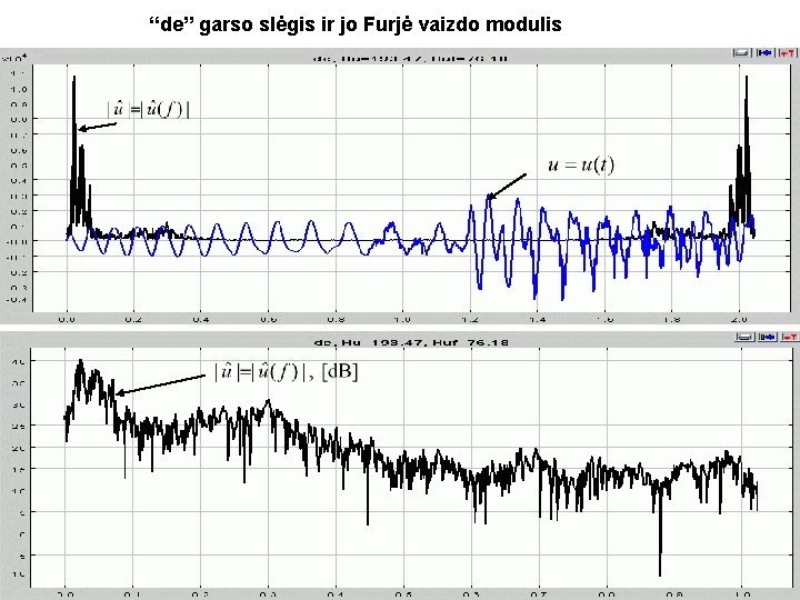 “de” garso slėgis ir jo Furjė vaizdo modulis 