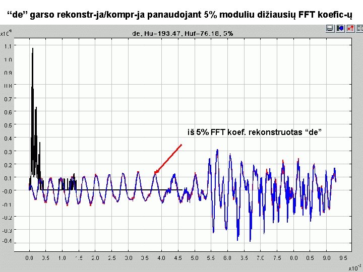 “de” garso rekonstr-ja/kompr-ja panaudojant 5% moduliu dižiausių FFT koefic-ų iš 5% FFT koef. rekonstruotas