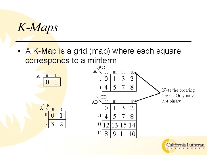 K-Maps • A K-Map is a grid (map) where each square corresponds to a