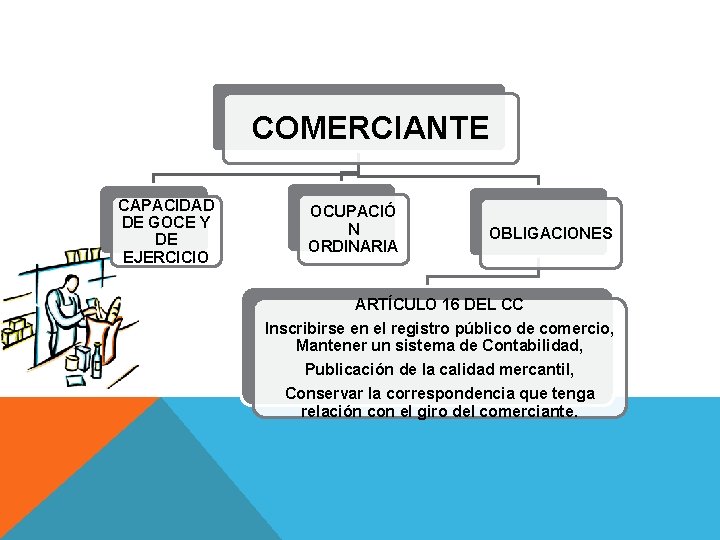 COMERCIANTE CAPACIDAD DE GOCE Y DE EJERCICIO OCUPACIÓ N ORDINARIA OBLIGACIONES ARTÍCULO 16 DEL
