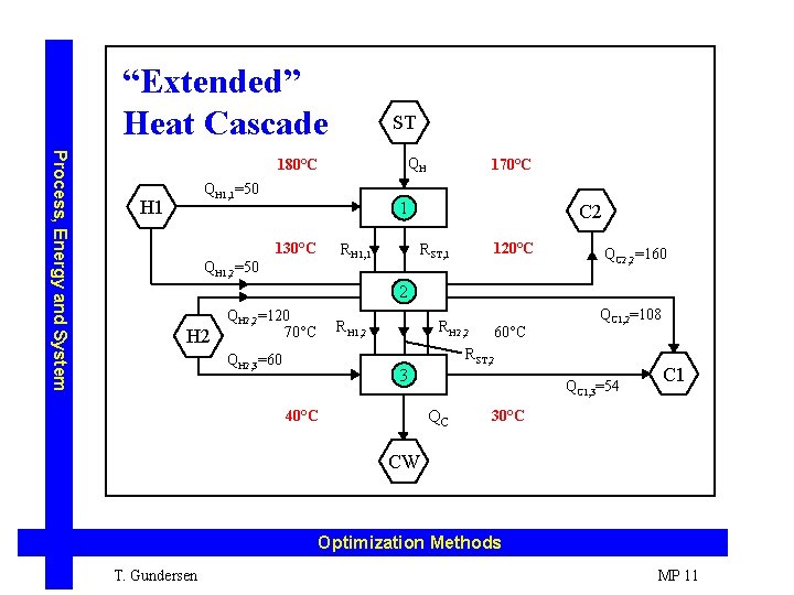 “Extended” Heat Cascade ST Process, Energy and System QH 180°C QH 1, 1=50 H