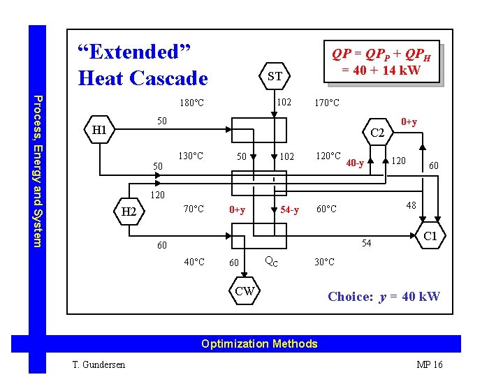 “Extended” Heat Cascade QP = QPP + QPH = 40 + 14 k. W