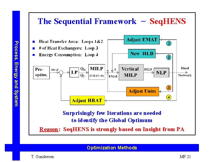 The Sequential Framework − Seq. HENS Process, Energy and System Surprisingly few Iterations are