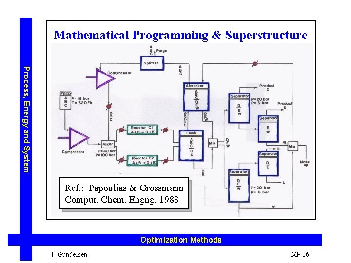 Mathematical Programming & Superstructure Process, Energy and System Ref. : Papoulias & Grossmann Comput.